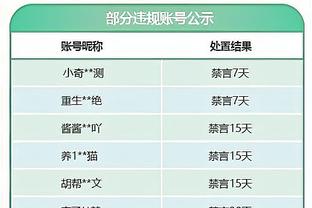 外线手热但难救主！布罗格登三分8中6空砍29分6板6助