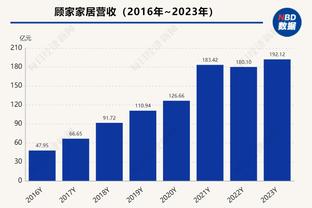 见证伟大！KD只需得17分便可超越摩西-马龙跻身历史得分榜Top10